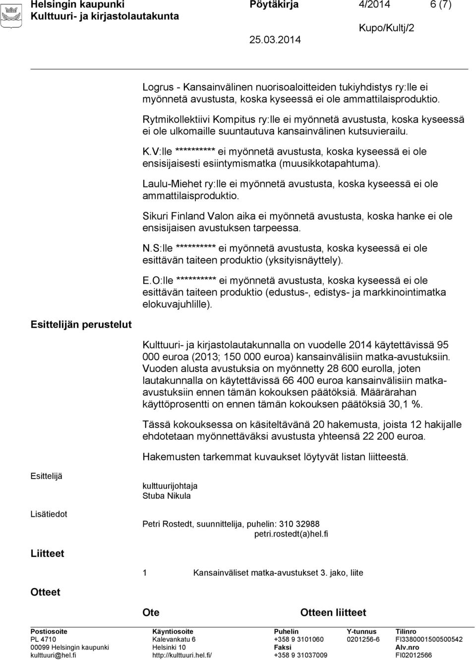 Laulu-Miehet ry:lle ei myönnetä avustusta, koska kyseessä ei ole ammattilaisproduktio. Sikuri Finland Valon aika ei myönnetä avustusta, koska hanke ei ole ensisijaisen avustuksen tarpeessa. N.