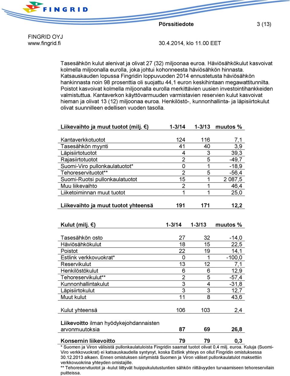 Poistot kasvoivat kolmella miljoonalla eurolla merkittävien uusien investointihankkeiden valmistuttua.