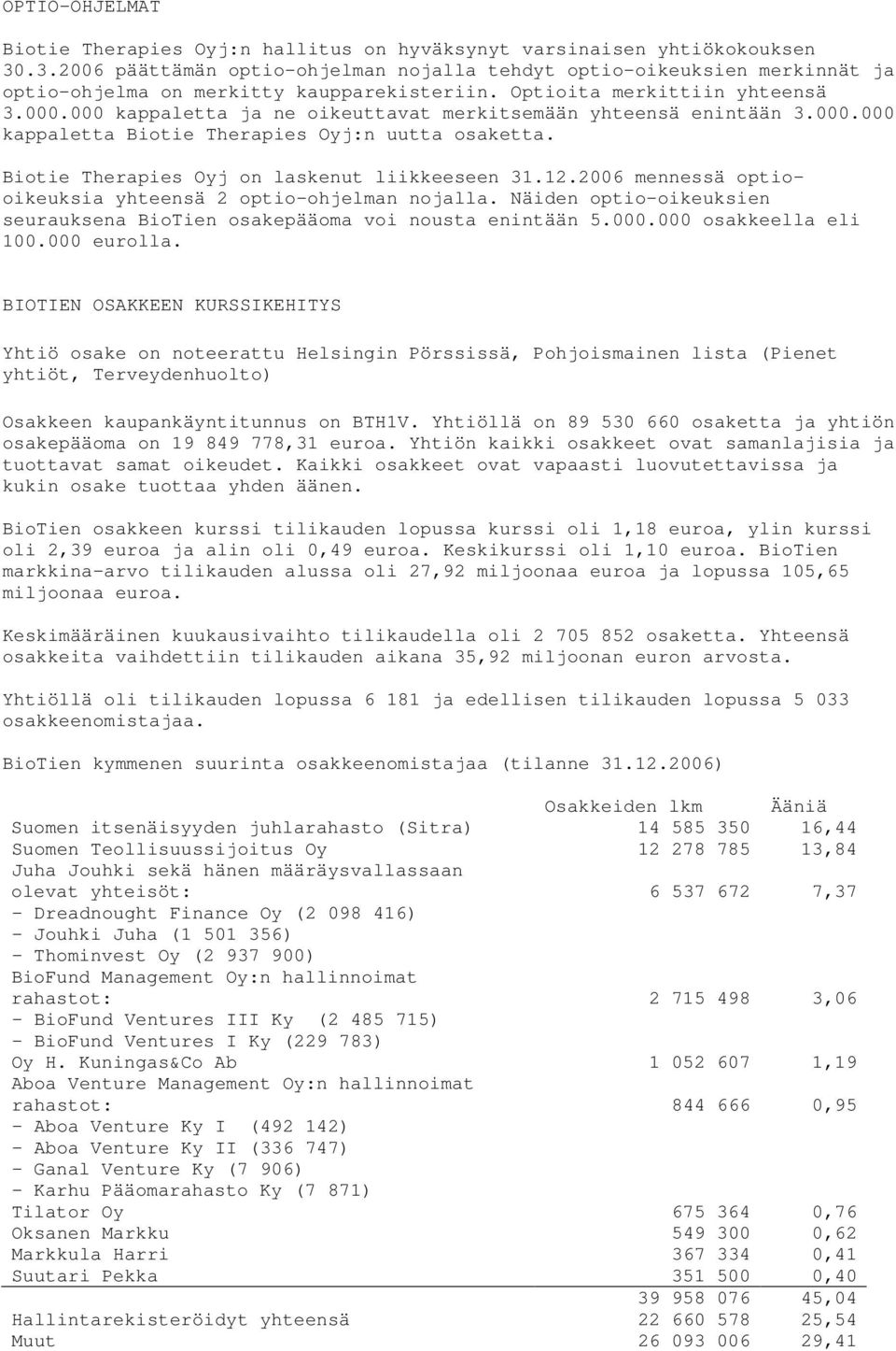 000 kappaletta ja ne oikeuttavat merkitsemään yhteensä enintään 3.000.000 kappaletta Biotie Therapies Oyj:n uutta osaketta. Biotie Therapies Oyj on laskenut liikkeeseen 31.12.