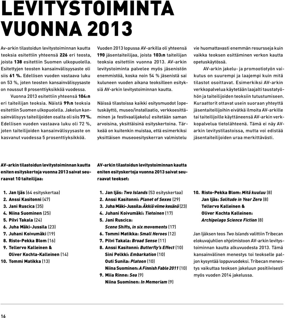 Vuonna 2013 esitettiin yhteensä 104:n eri taiteilijan teoksia. Näistä 99:n teoksia esitettiin Suomen ulkopuolella. Jakelun kansainvälisyys taiteilijoiden osalta oli siis 77 %.