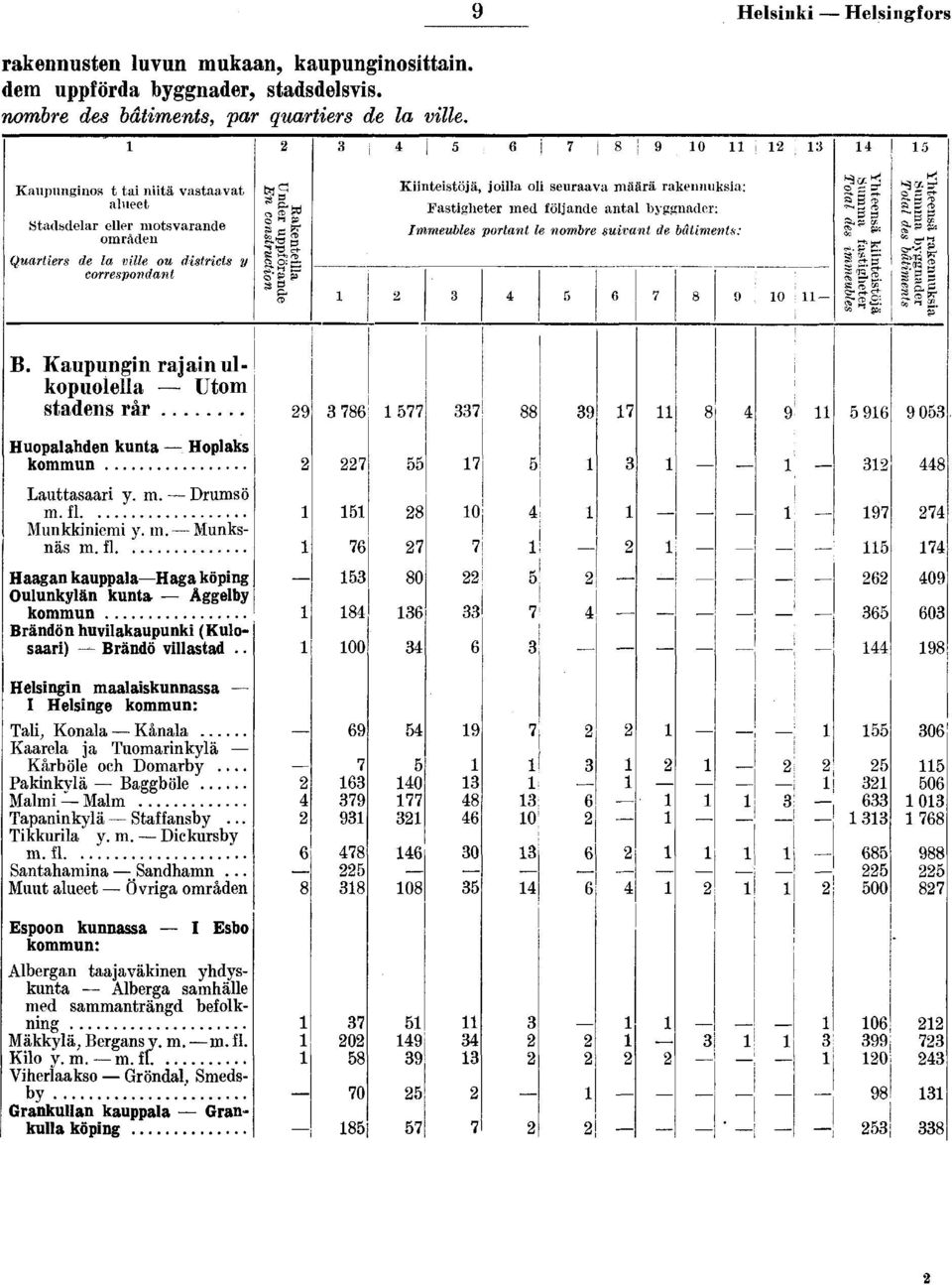 de bâtments: ^ zl E* Ä^IQ r* S S"g ' - «S m «S tf B Kaupungn rajan ulkopuolella Utom stadens rår Huopalahden kunta Hoplaks kommun Lauttasaar y m Drumsö m fl Munkknem y m Munksnäs m fl Haagan