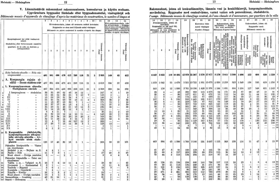 nombre c-après des étages: Kv-puurakennuksa, jossa ol kerroksa: Byggnader av sten och trä med följ antal vånngar: Bâtments en perre et bos contenant le nombre c-après des etages: Helsnk Helsngfors