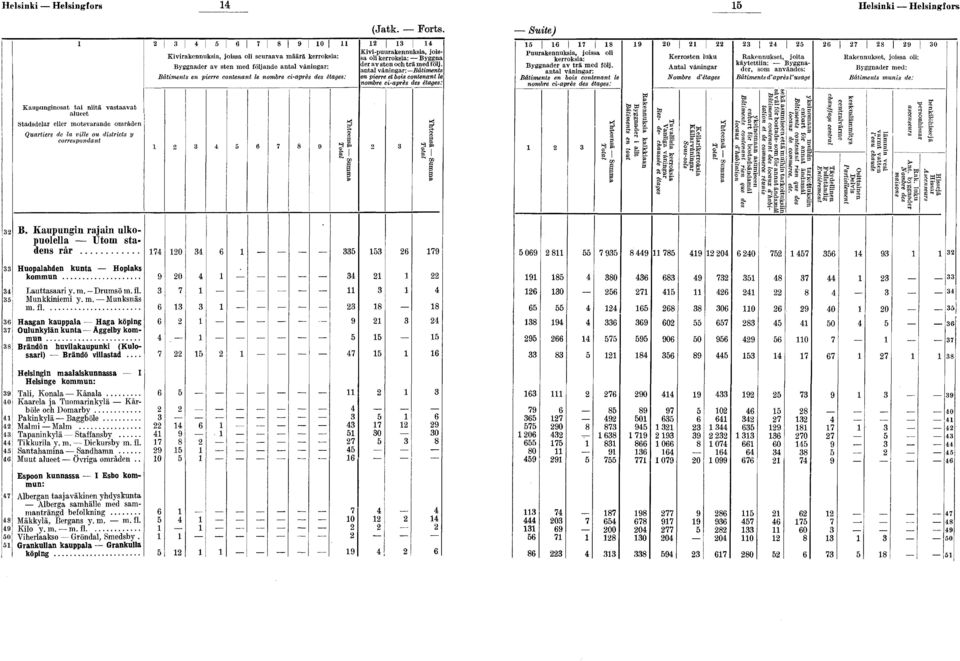 antal vånngar: Bâtments en perre et bos contenant l nombre c-après des étages: Sute) m Puurakennuksa, jossa ol kerroksa: Byggnader av trä med följ antal vånnaar: Bâtments en los contenant le nombre