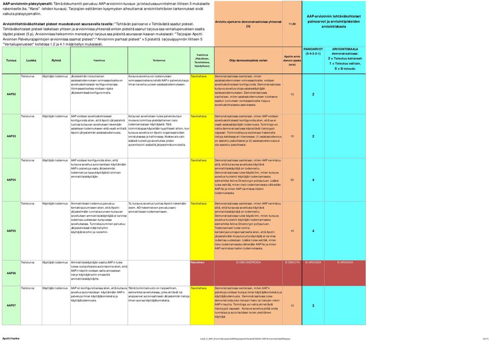 Demonstraatiossa osoitetaan, miten asiakastodennuksen voimassaoloaika voidaan sovelluskohtaisesti konfiguroida. Demonstraatiossa kutsuva sovellus ohjaa asiakaskäyttäjän asiakastodennukseen.