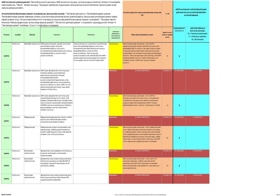 Kutsuva sovellus on velvollinen huolehtimaan siitä, että asiakaskäyttäjää on informoitu terveystietojensa käsittelystä ja siirrosta ja asiakaskäyttäjä on antanut siihen suostumuksensa.