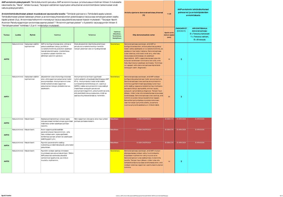 sähköisen asioinnin palvelut) Myös järjestelmän käyttöoikeushallintaan perustuva turvakieltomerkityn henkilön tietojen jakamisen esto on hyväksyttävissä Demonstraatiossa osoitetaan, että AAP on