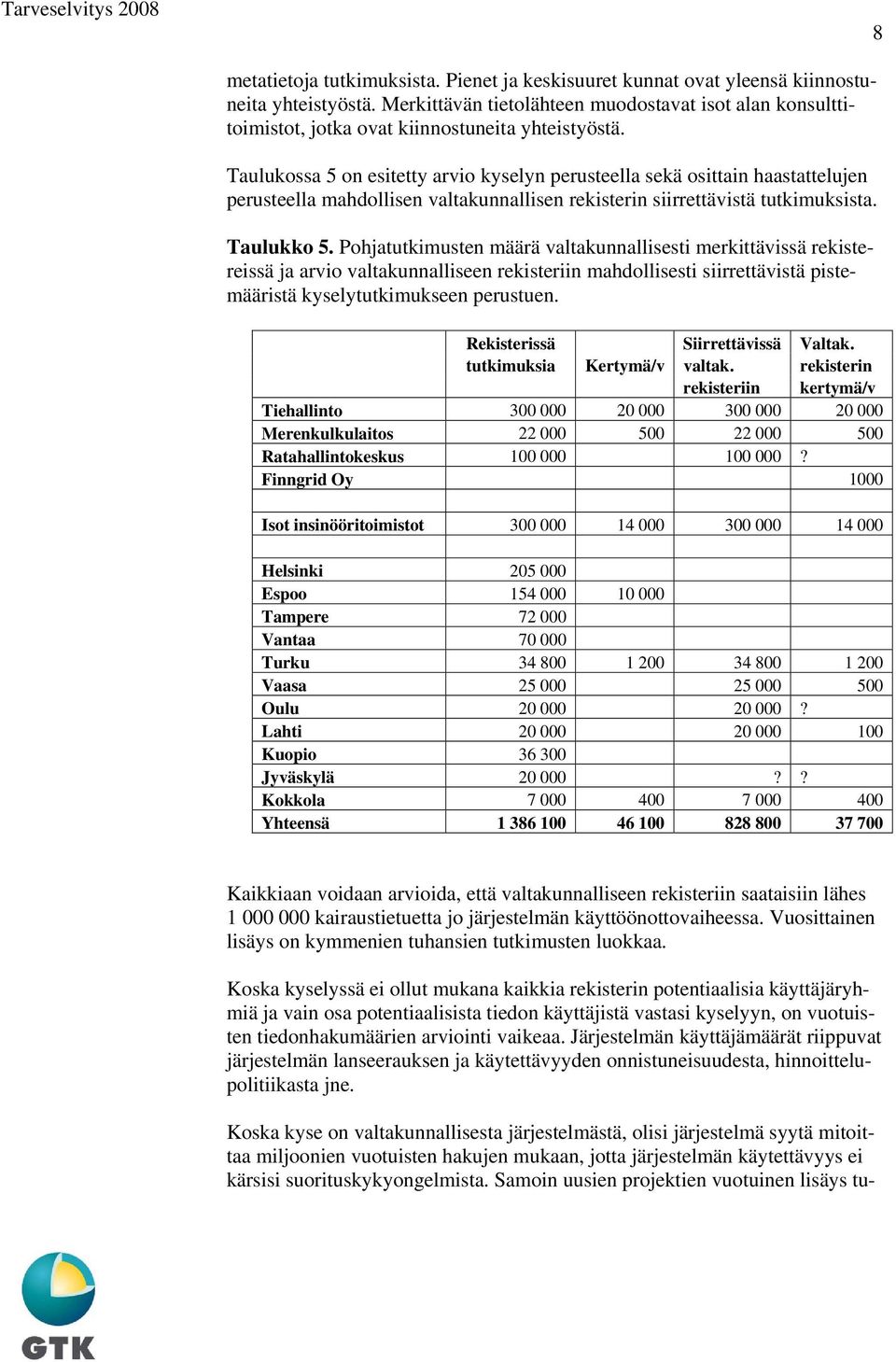 Taulukossa 5 on esitetty arvio kyselyn perusteella sekä osittain haastattelujen perusteella mahdollisen valtakunnallisen rekisterin siirrettävistä tutkimuksista. Taulukko 5.