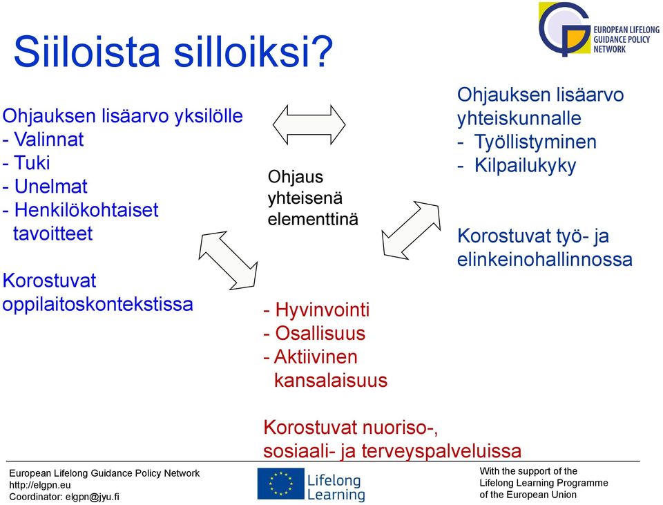 Korostuvat oppilaitoskontekstissa Ohjaus yhteisenä elementtinä - Hyvinvointi - Osallisuus -