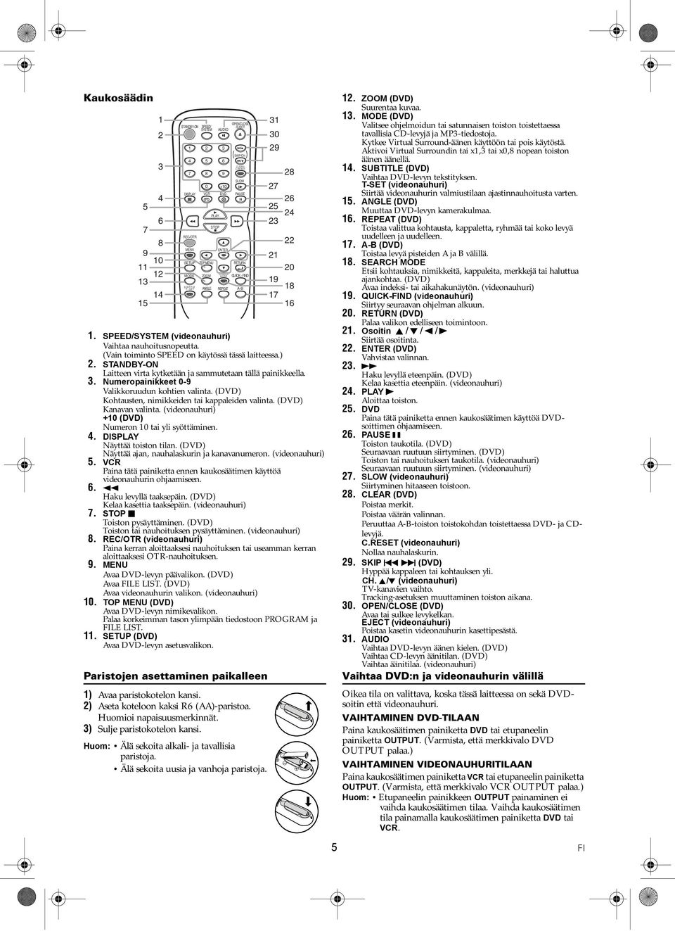 (DVD) Kohtausten, nimikkeiden tai kappaleiden valinta. (DVD) Kanavan valinta. (videonauhuri) +10 (DVD) Numeron 10 tai yli syöttäminen. 4. DISPLAY Näyttää toiston tilan.