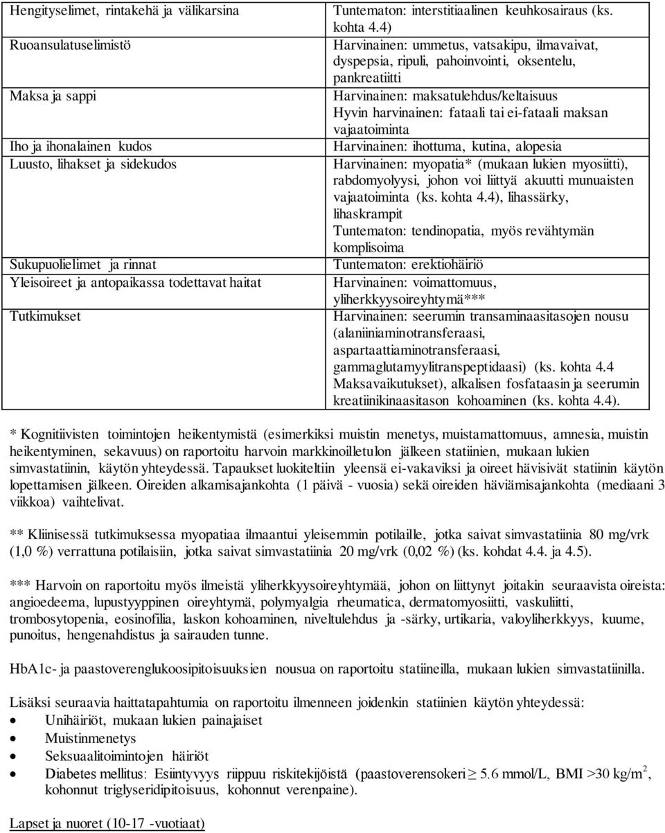 4) Harvinainen: ummetus, vatsakipu, ilmavaivat, dyspepsia, ripuli, pahoinvointi, oksentelu, pankreatiitti Harvinainen: maksatulehdus/keltaisuus Hyvin harvinainen: fataali tai ei-fataali maksan