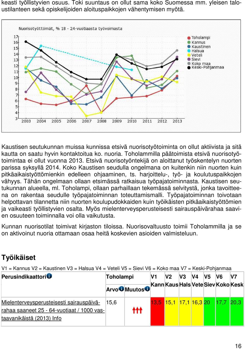 Toholammilla päätoimista etsivä nuorisotyötoimintaa ei ollut vuonna 2013. Etsivä nuorisotyöntekijä on aloittanut työskentelyn nuorten parissa syksyllä 2014.