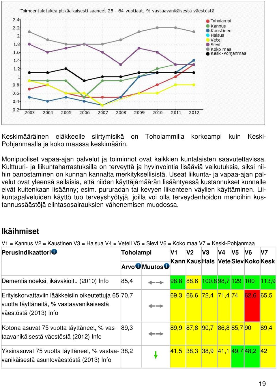 Kulttuuri- ja liikuntaharrastuksilla on terveyttä ja hyvinvointia lisääviä vaikutuksia, siksi niihin panostaminen on kunnan kannalta merkityksellisistä.