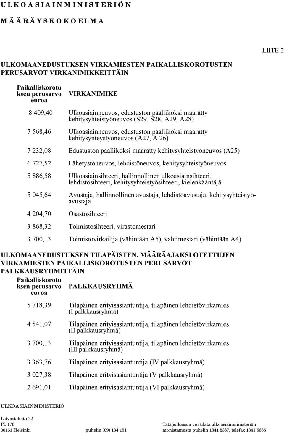 kehitysyhteistyöneuvos (A25) 6 727,52 Lähetystöneuvos, lehdistöneuvos, kehitysyhteistyöneuvos 5 886,58 Ulkoasiainsihteeri, hallinnollinen ulkoasiainsihteeri, lehdistösihteeri,