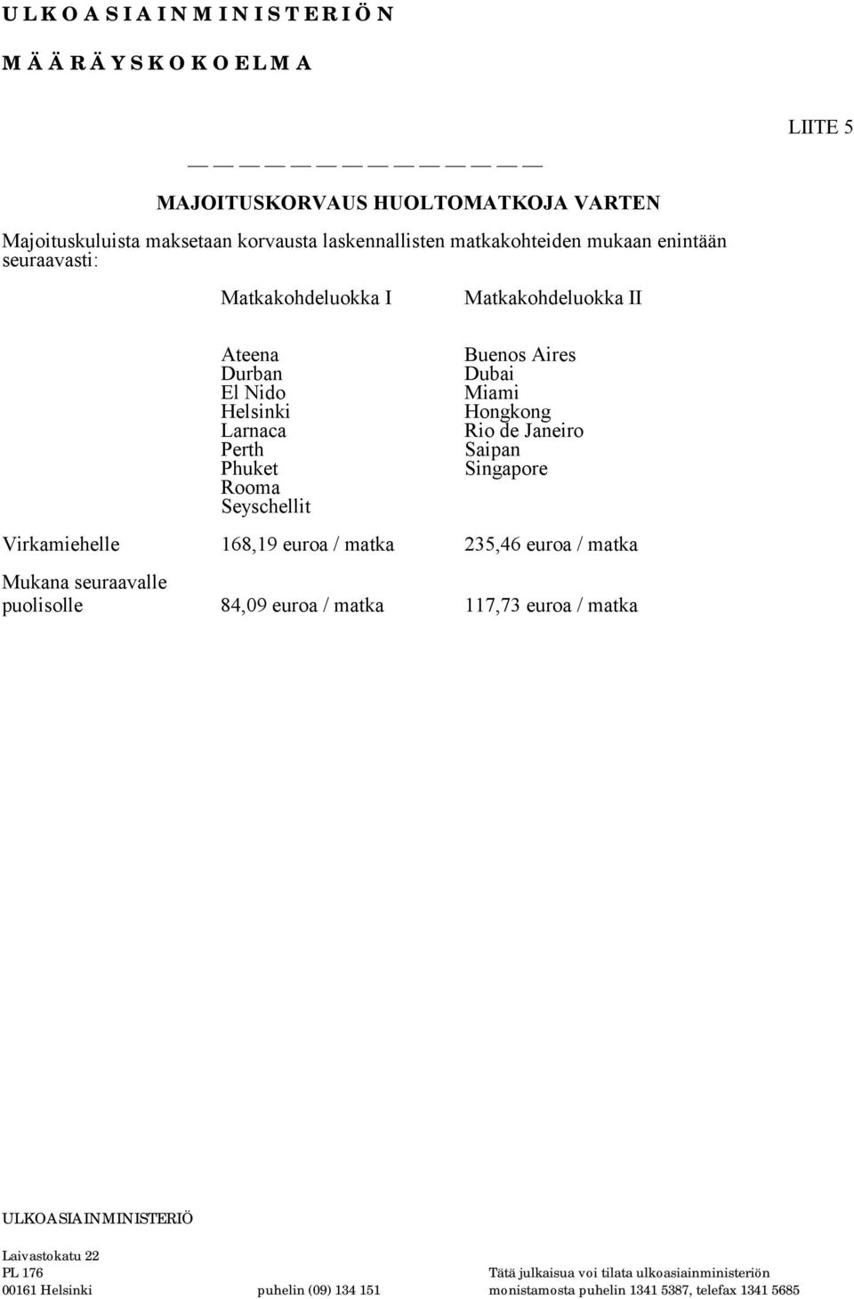 Helsinki Larnaca Perth Phuket Rooma Seyschellit Buenos Aires Dubai Miami Hongkong Rio de Janeiro Saipan