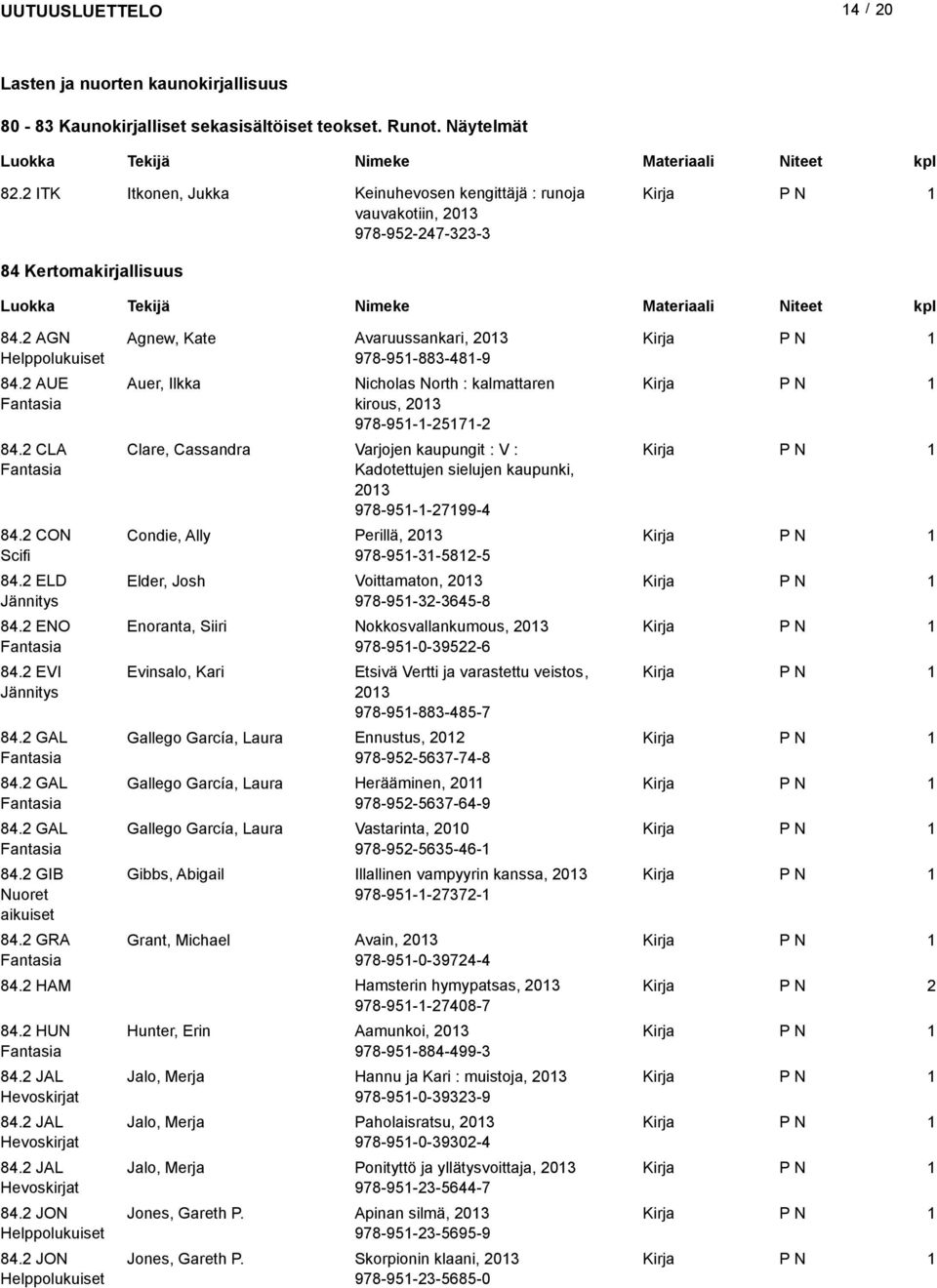2 EVI Jännitys 84.2 GAL 84.2 GAL 84.2 GAL 84.2 GIB Nuoret aikuiset 84.