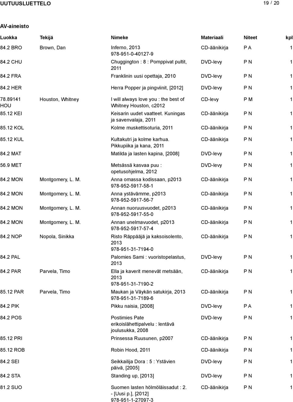 Kuningas CD-äänikirja ja savenvalaja, 20 85.2 KOL Kolme muskettisoturia, 20 CD-äänikirja 85.2 KUL Kultakutri ja kolme karhua. CD-äänikirja Pikkupiika ja kana, 20 84.
