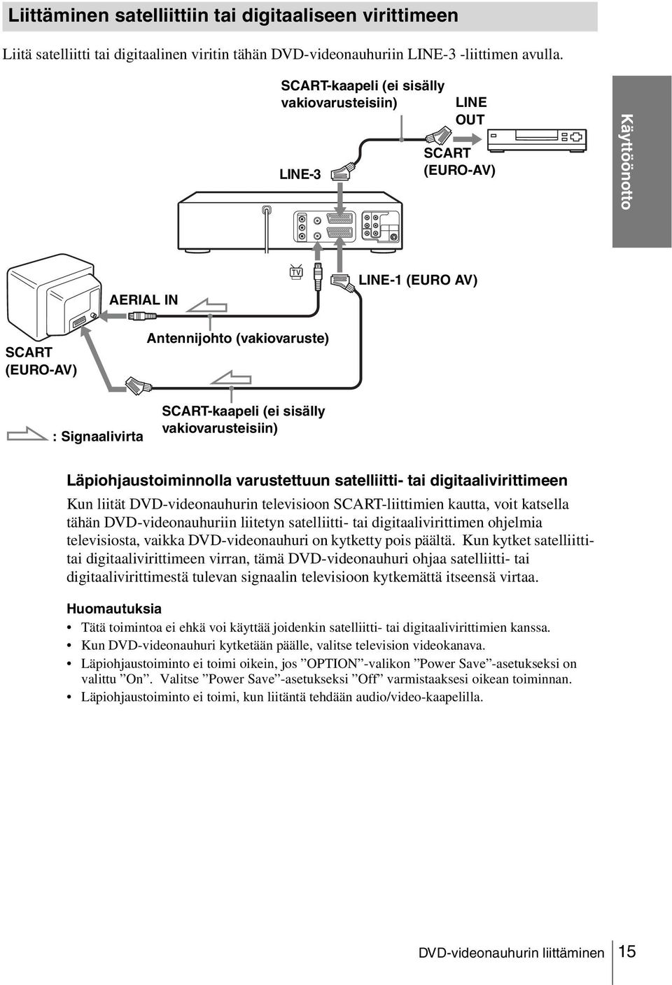 sisälly vakiovarusteisiin) Läpiohjaustoiminnolla varustettuun satelliitti- tai digitaalivirittimeen Kun liität DVD-videonauhurin televisioon SCART-liittimien kautta, voit katsella tähän