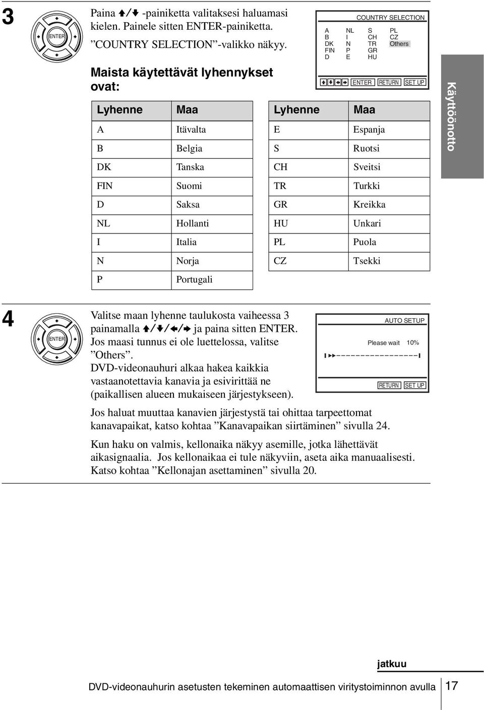 COUNTRY SELECTION S CH TR GR HU B b Maa Espanja Ruotsi Sveitsi Turkki Kreikka Unkari Puola Tsekki PL CZ Others Käyttöönotto Valitse maan lyhenne taulukosta vaiheessa 3 4 painamalla V/v/B/b ja paina