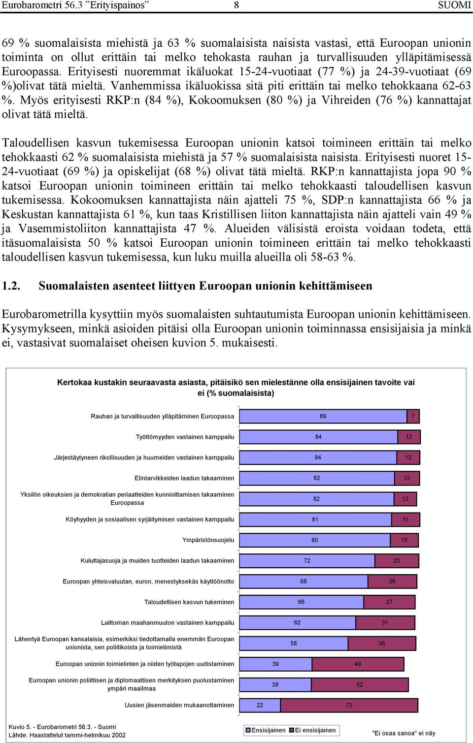 Myös erityisesti RKP:n (84 %), Kokoomuksen (80 %) ja Vihreiden (76 %) kannattajat olivat tätä mieltä.