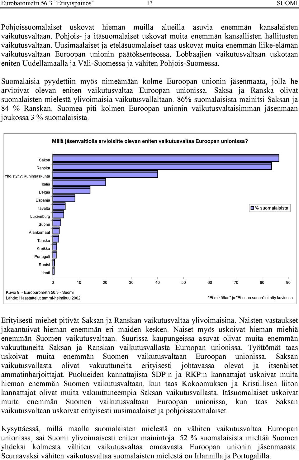 Lobbaajien vaikutusvaltaan uskotaan eniten Uudellamaalla ja Väli-Suomessa ja vähiten Pohjois-Suomessa.