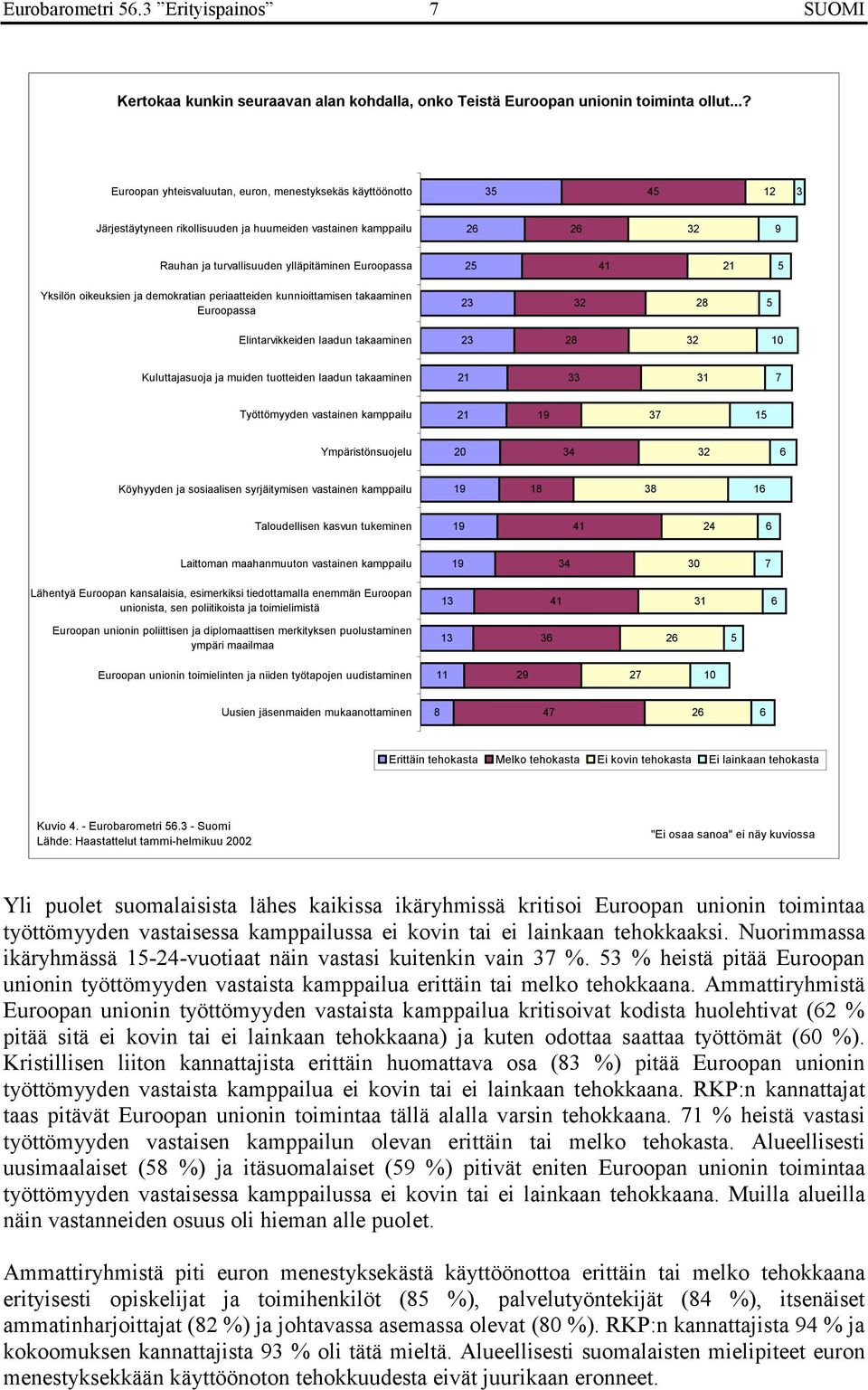 25 41 21 5 Yksilön oikeuksien ja demokratian periaatteiden kunnioittamisen takaaminen Euroopassa 23 32 28 5 Elintarvikkeiden laadun takaaminen 23 28 32 10 Kuluttajasuoja ja muiden tuotteiden laadun