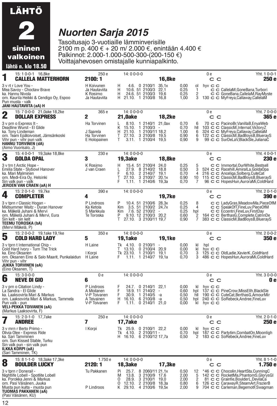 6. 0 2100/1 35,1x 0,00 ol hyv cc Mea Savoy - Choctaw Brave Ja Hautaviita H 10.6. 51 2100/3 22,1 0,25 1 cccallelam,gonebana,turbori ka. Hannu Nivola K Rosimo H 24.6. 51 2100/3 19,6 0,25 2 ccgonebana,callelam,raymyste om.