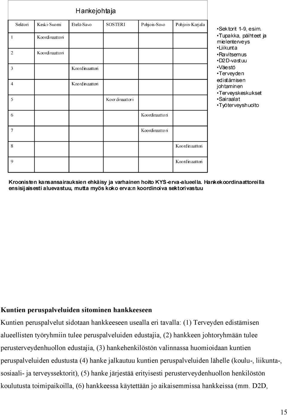 huomioidaan kuntien peruspalveluiden edustusta (4) hanke jalkautuu kuntien peruspalveluiden lähelle (koulu-, liikunta-, sosiaali- ja terveyssektorit),