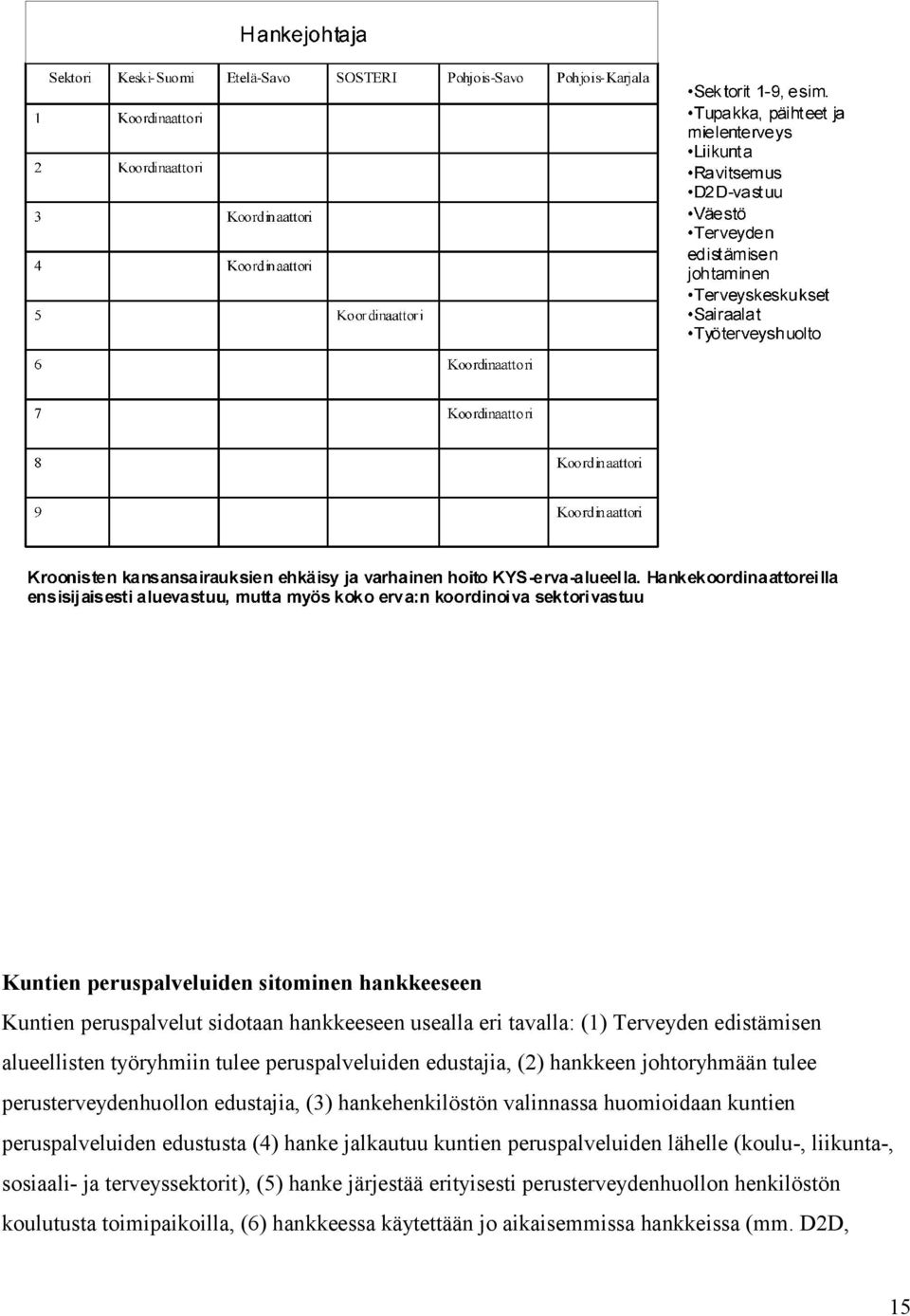 huomioidaan kuntien peruspalveluiden edustusta (4) hanke jalkautuu kuntien peruspalveluiden lähelle (koulu-, liikunta-, sosiaali- ja terveyssektorit),