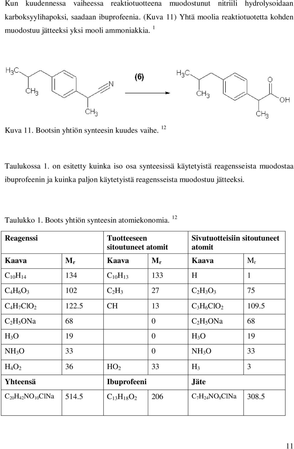 on esitetty kuinka iso osa synteesissä käytetyistä reagensseista muodostaa ibuprofeenin ja kuinka paljon käytetyistä reagensseista muodostuu jätteeksi. Taulukko 1.