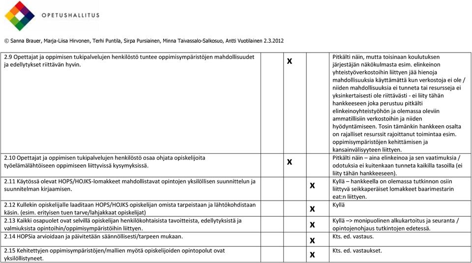 11 Käytössä olevat HOPS/HOJKS-lomakkeet mahdollistavat opintojen yksilöllisen suunnittelun ja suunnitelman kirjaamisen. 2.