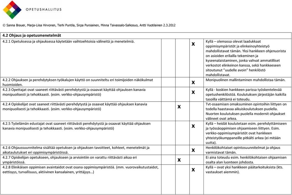 (esim. verkko-ohjausympäristö) 4.2.5 Työelämän edustajat ovat saaneet riittävästi perehdytystä ja osaavat käyttää ohjauksen kanavia monipuolisesti ja tehokkaasti. (esim. verkko-ohjausympäristö) 4.2.6 Ohjaussuunnitelma sisältää opetuksen ja ohjauksen tavoitteet, kohteet, menetelmät ja aikataulutukset eri oppimisympäristöissä.