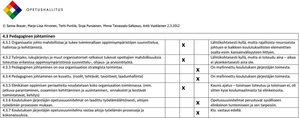 (mm. jatkuva parantaminen, osaamisen kehittäminen ja uusintaminen, ennakointi ja kestävät toimintatavat, kehitys) 4.3.