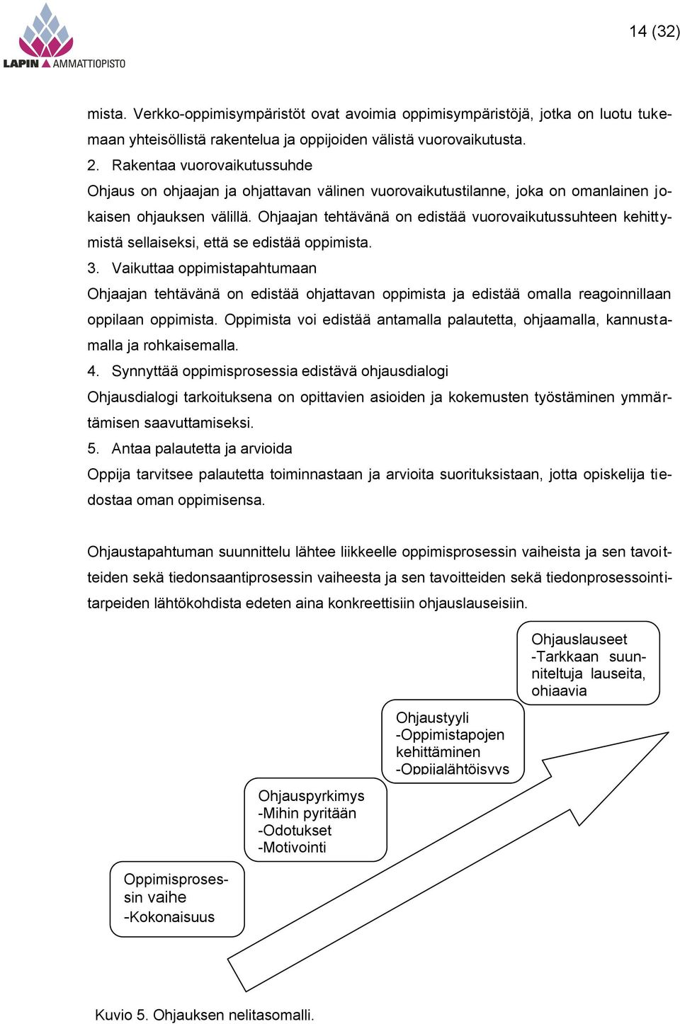 Ohjaajan tehtävänä on edistää vuorovaikutussuhteen kehittymistä sellaiseksi, että se edistää oppimista. 3.