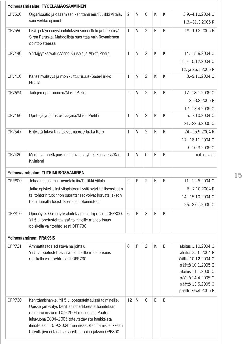 2004 O 1. ja 15.12.2004 O OPV410 Kansainvälisyys ja monikulttuurisuus/säde-pirkko Nissilä 12. ja 26.1.2005 R 1 V 2 K K 8. 9.11.2004 O OPV684 Taitojen opettaminen/martti Pietilä 2 V 2 K K 17. 18.1.2005 O 2.