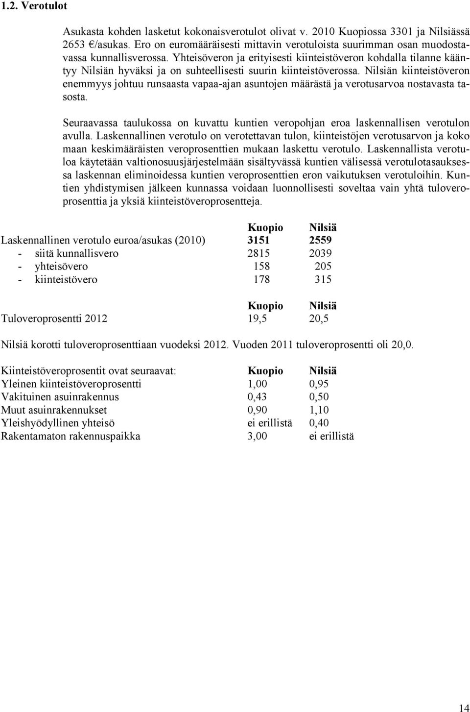 Yhteisöveron ja erityisesti kiinteistöveron kohdalla tilanne kääntyy Nilsiän hyväksi ja on suhteellisesti suurin kiinteistöverossa.