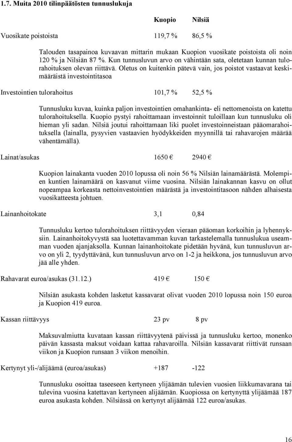 Oletus on kuitenkin pätevä vain, jos poistot vastaavat keskimääräistä investointitasoa Investointien tulorahoitus 101,7 % 52,5 % Tunnusluku kuvaa, kuinka paljon investointien omahankinta- eli