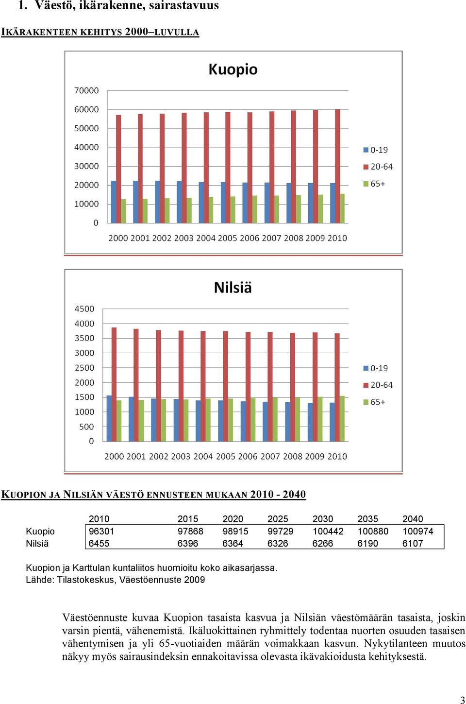Lähde: Tilastokeskus, Väestöennuste 2009 Väestöennuste kuvaa Kuopion tasaista kasvua ja Nilsiän väestömäärän tasaista, joskin varsin pientä, vähenemistä.