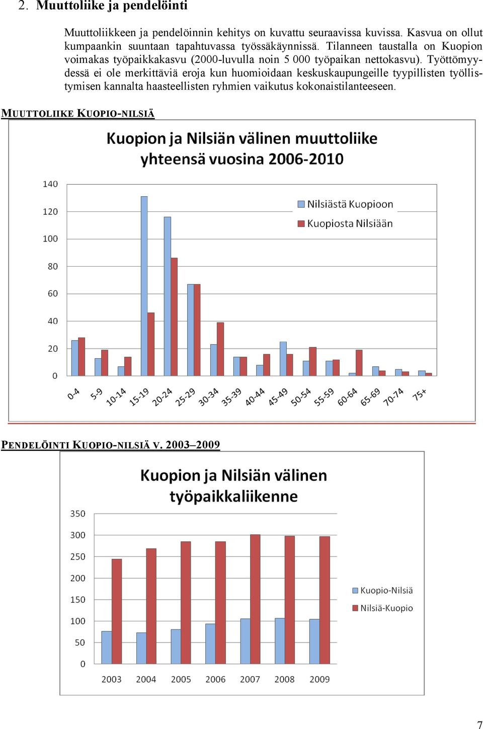 Tilanneen taustalla on Kuopion voimakas työpaikkakasvu (2000-luvulla noin 5 000 työpaikan nettokasvu).