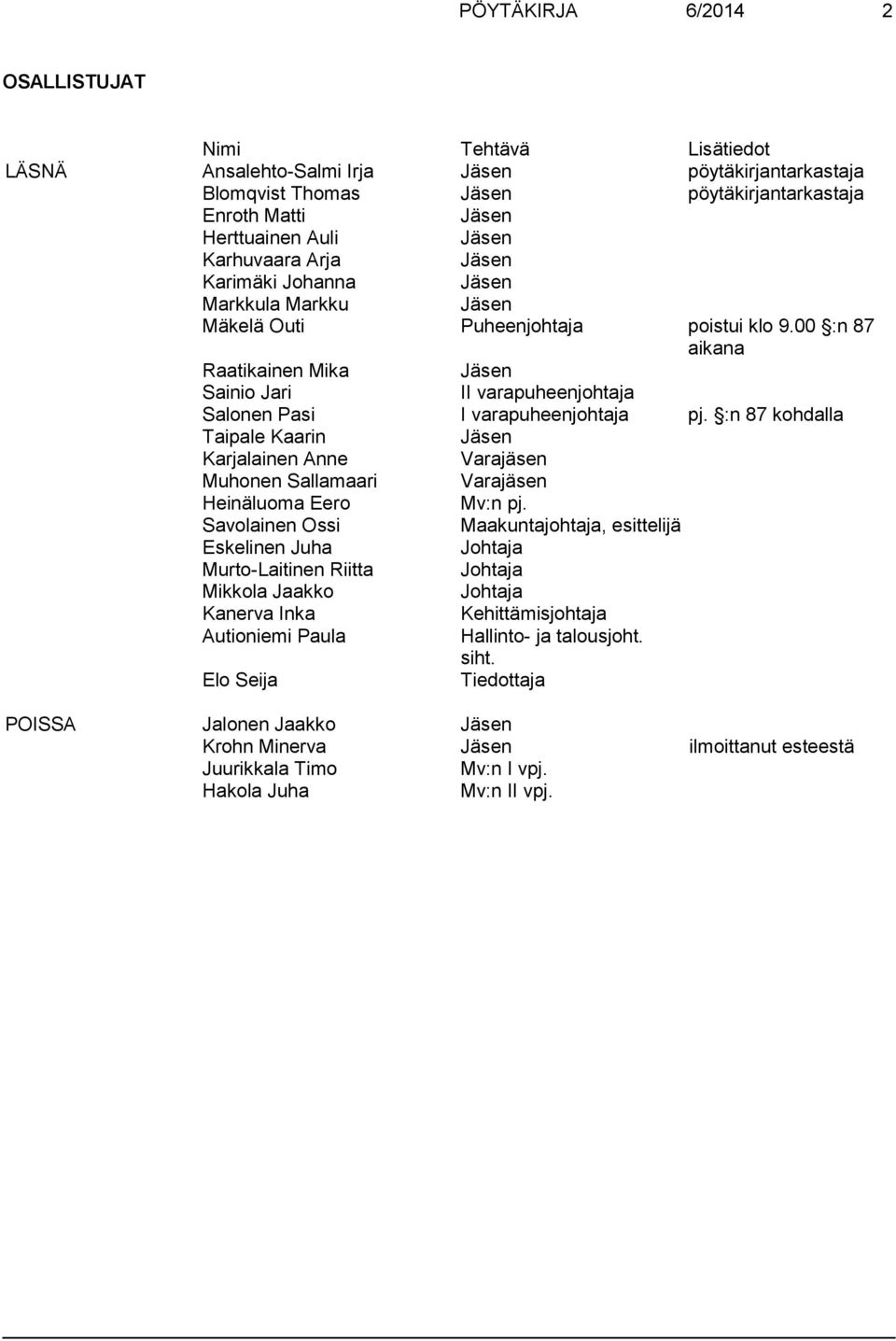 00 :n 87 aikana Raatikainen Mika Jäsen Sainio Jari II varapuheenjohtaja Salonen Pasi I varapuheenjohtaja pj.