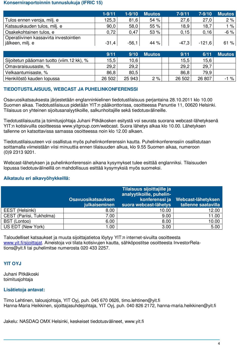 e -31,4-56,1 44 % -47,3-121,6 61 % 9/11 9/10 Muutos 9/11 6/11 Muutos Sijoitetun pääoman tuotto (viim.