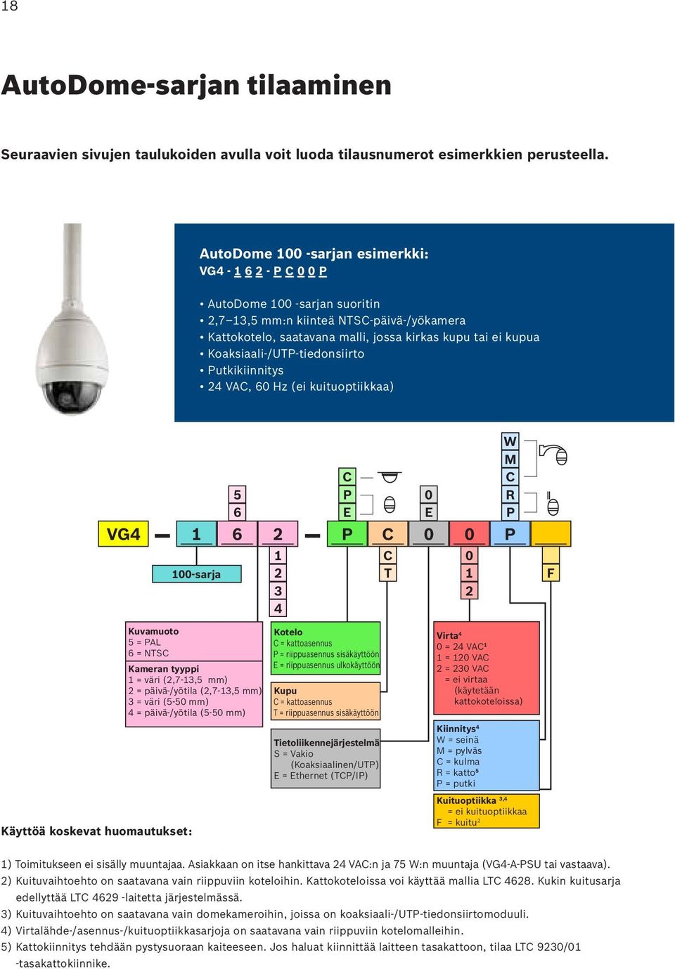 Koaksiaali-/UTP-tiedonsiirto Putkikiinnitys 24 VAC, 60 Hz (ei kuituoptiikkaa) W M 5 C P 0 C R 6 E E P VG4 1 6 2 P C 0 0 P 100-sarja 1 2 3 4 C T 0 1 2 F Kuvamuoto 5 = PAL 6 = NTSC Käyttöä koskevat