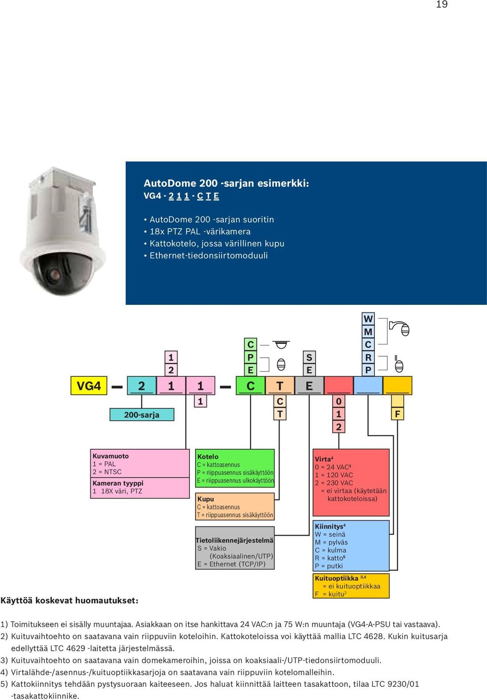 ulkokäyttöön Kupu C = kattoasennus T = riippuasennus sisäkäyttöön Tietoliikennejärjestelmä S = Vakio (Koaksiaalinen/UTP) E = Ethernet (TCP/IP) Virta 4 0 = 24 VAC 1 1 = 120 VAC 2 = 230 VAC = ei virtaa