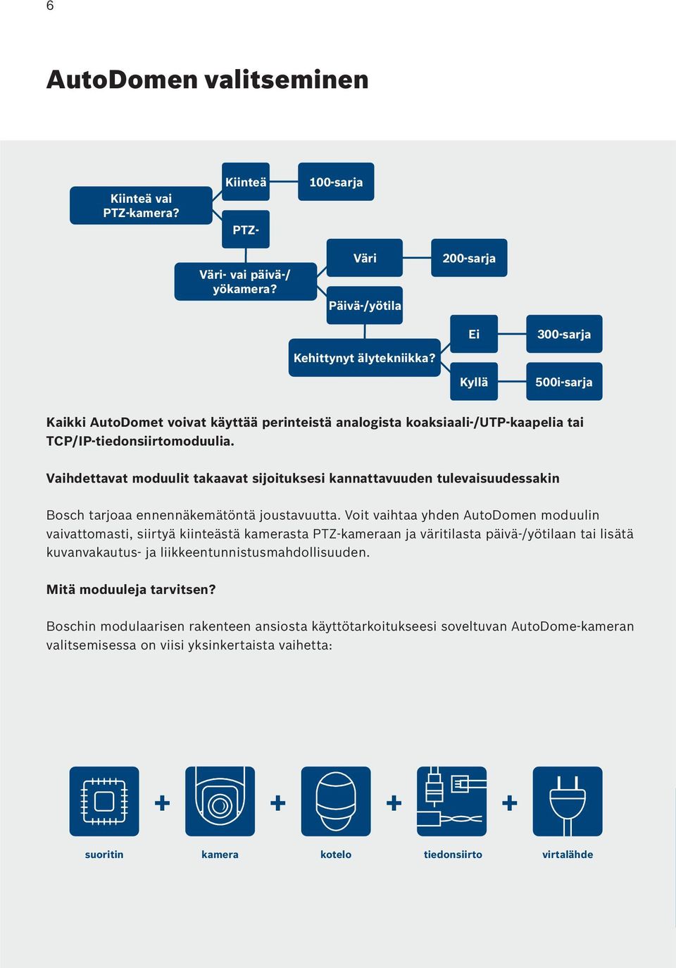 Vaihdettavat moduulit takaavat sijoituksesi kannattavuuden tulevaisuudessakin Bosch tarjoaa ennennäkemätöntä joustavuutta.