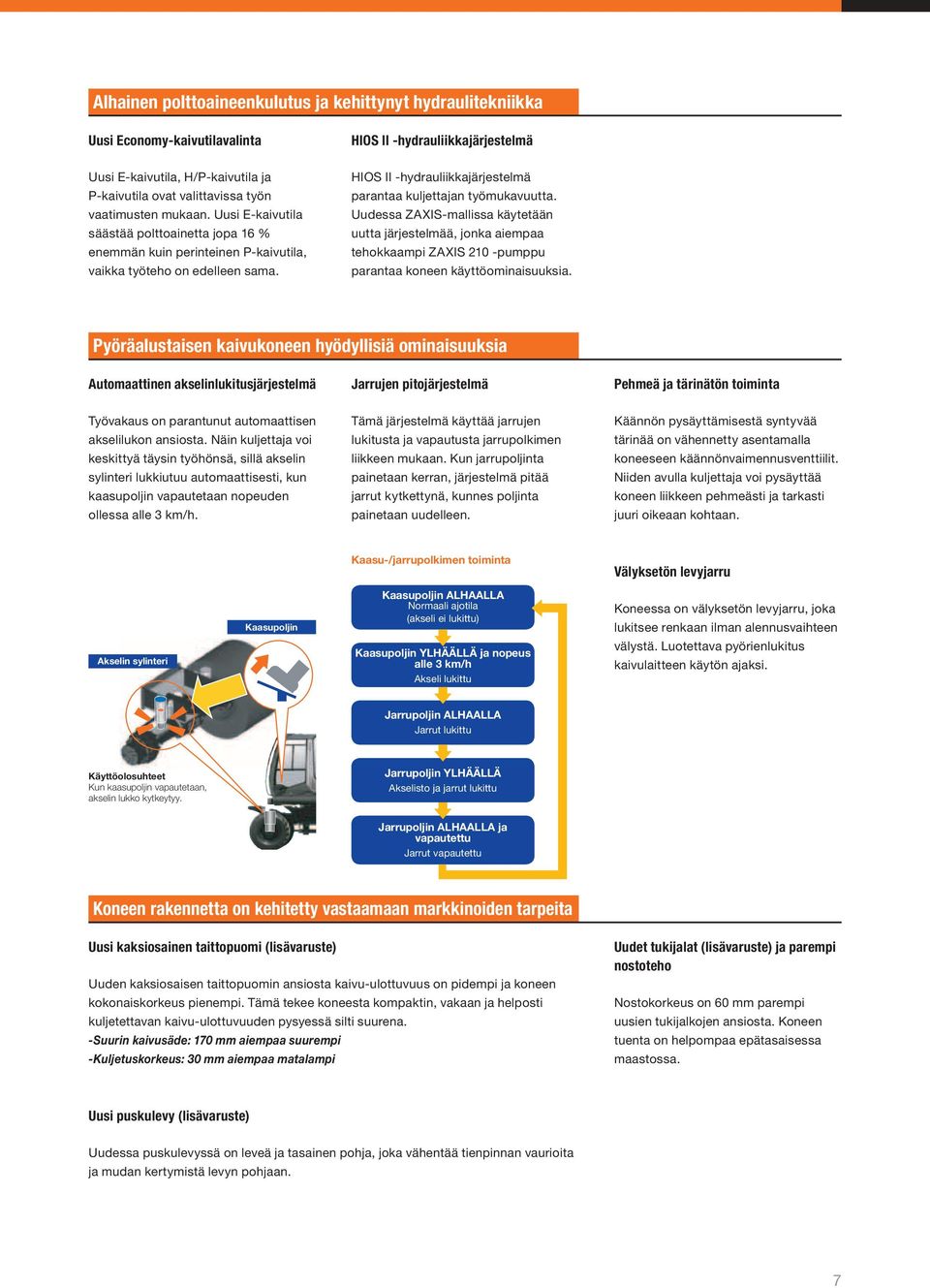 HIOS II -hydrauliikkajärjestelmä parantaa kuljettajan työmukavuutta.