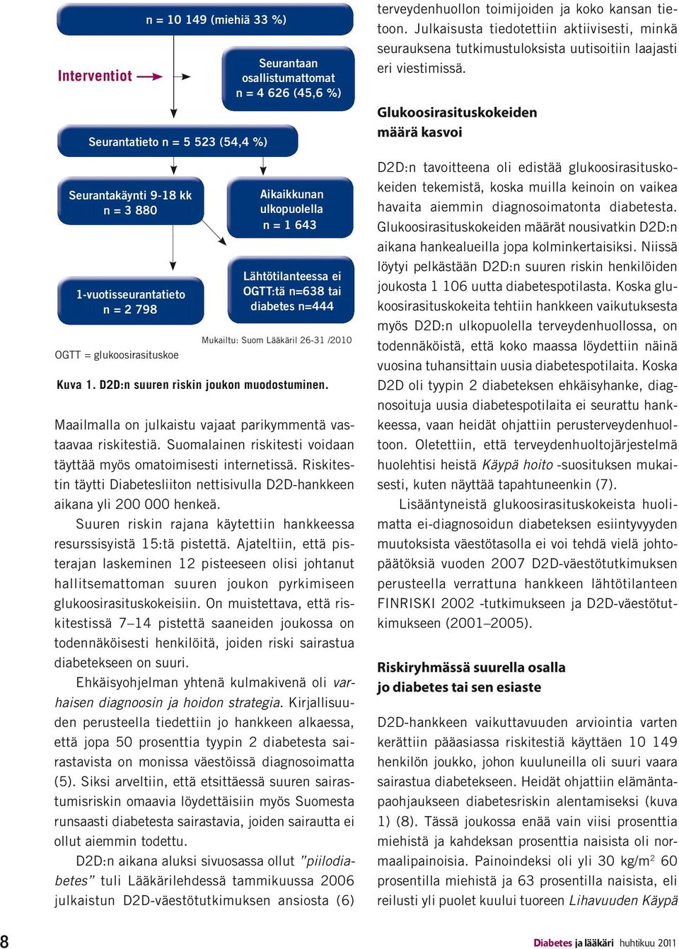 Lähtötilanteessa ei OGTT:tä n=638 tai diabetes n=444 Kuva 1. D2D:n suuren riskin joukon muodostuminen.