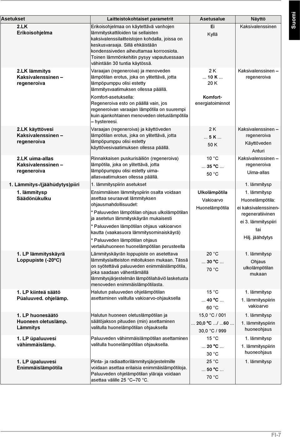 Sillä ehkäistään kondenssiveden aiheuttamaa korroosiota. Toinen lämmönkehitin pysyy vapautuessaan vähintään 30 tuntia käytössä.