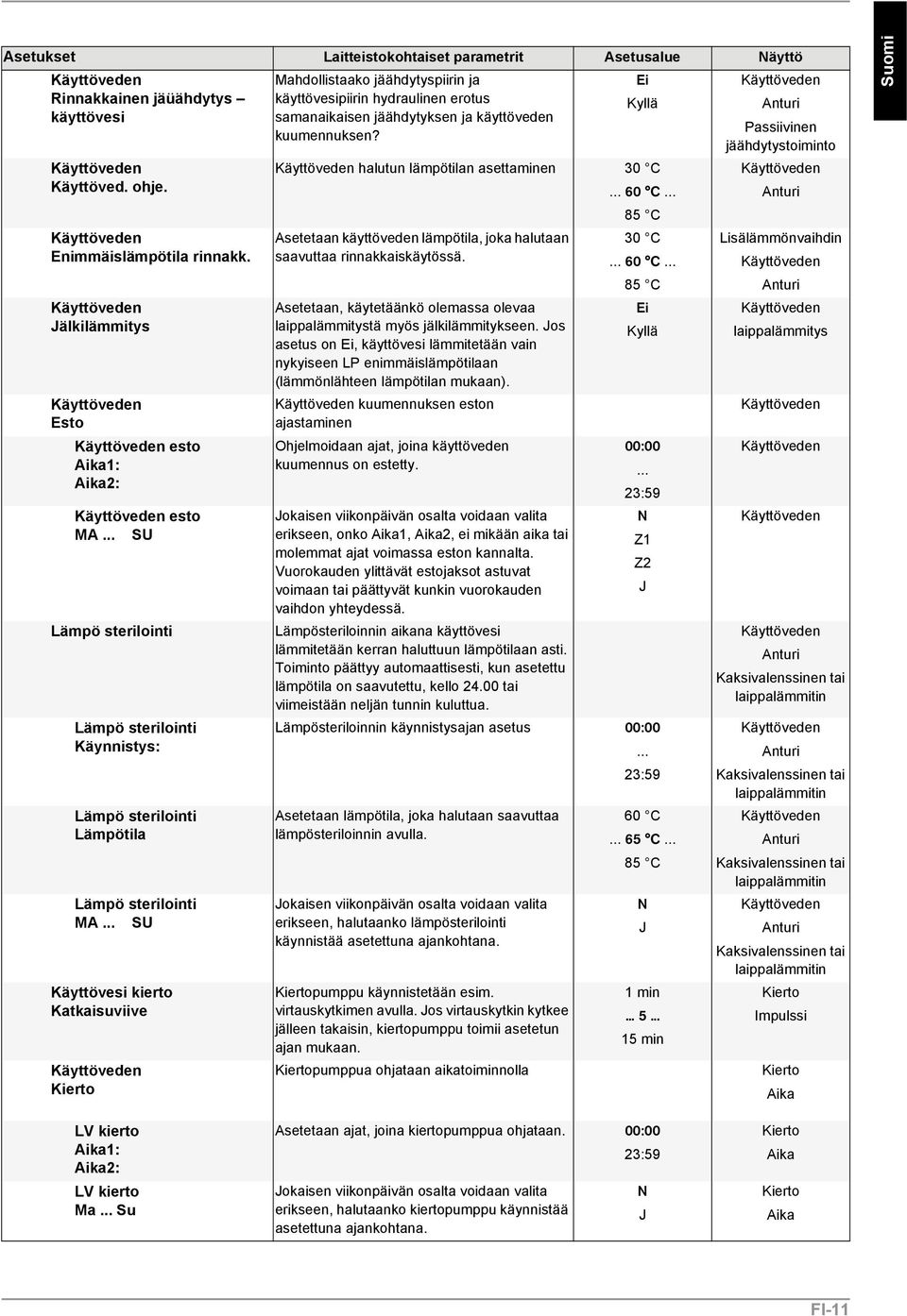 .. SU Käyttövesi kierto Katkaisuviive Kierto Mahdollistaako jäähdytyspiirin ja käyttövesipiirin hydraulinen erotus samanaikaisen jäähdytyksen ja käyttöveden kuumennuksen?