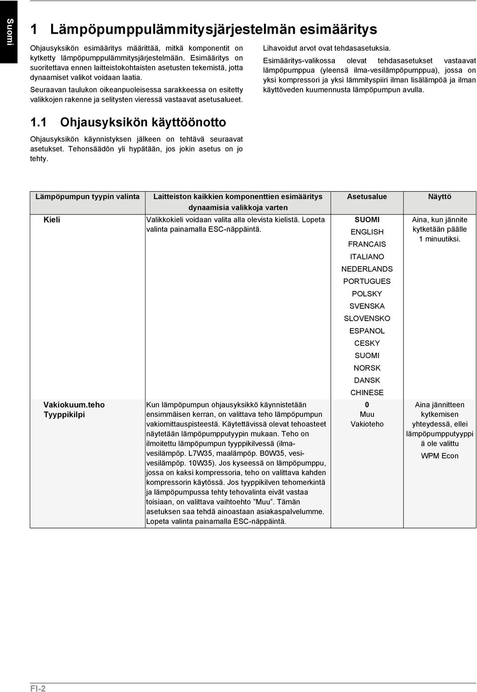 Seuraavan taulukon oikeanpuoleisessa sarakkeessa on esitetty valikkojen rakenne ja selitysten vieressä vastaavat asetusalueet. Lihavoidut arvot ovat tehdasasetuksia.