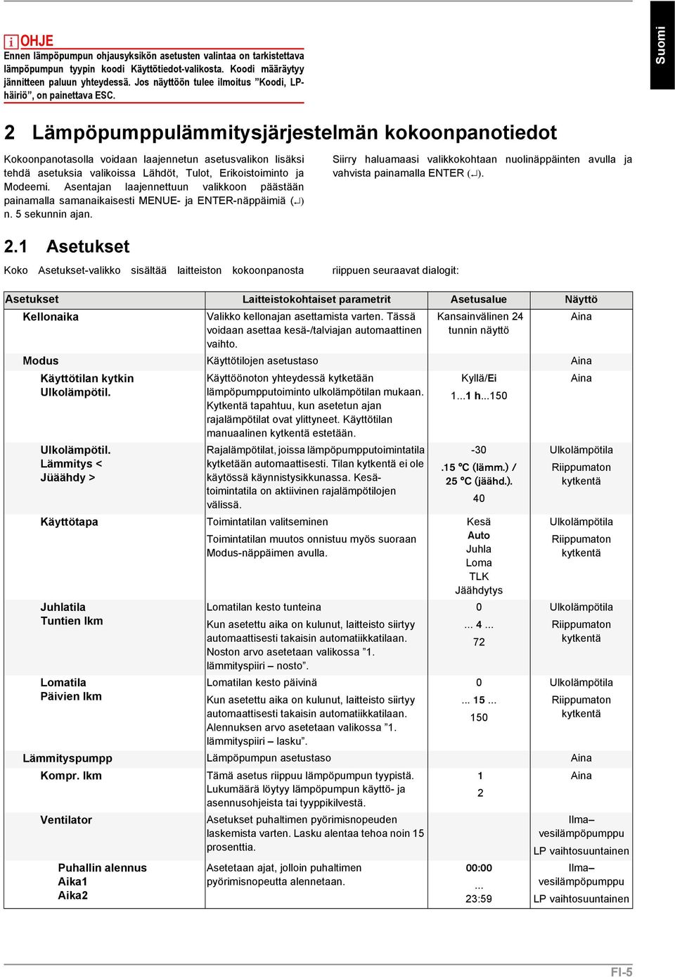 Suomi 2 Lämpöpumppulämmitysjärjestelmän kokoonpanotiedot Kokoonpanotasolla voidaan laajennetun asetusvalikon lisäksi tehdä asetuksia valikoissa Lähdöt, Tulot, Erikoistoiminto ja Modeemi.