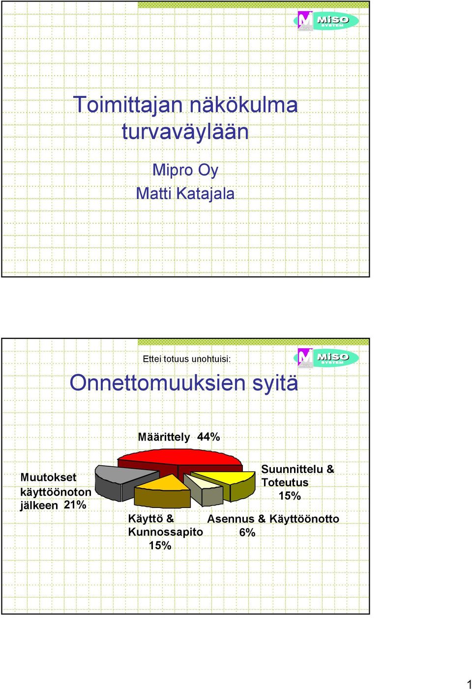 44% Muutokset käyttöönoton jälkeen 21% Käyttö &